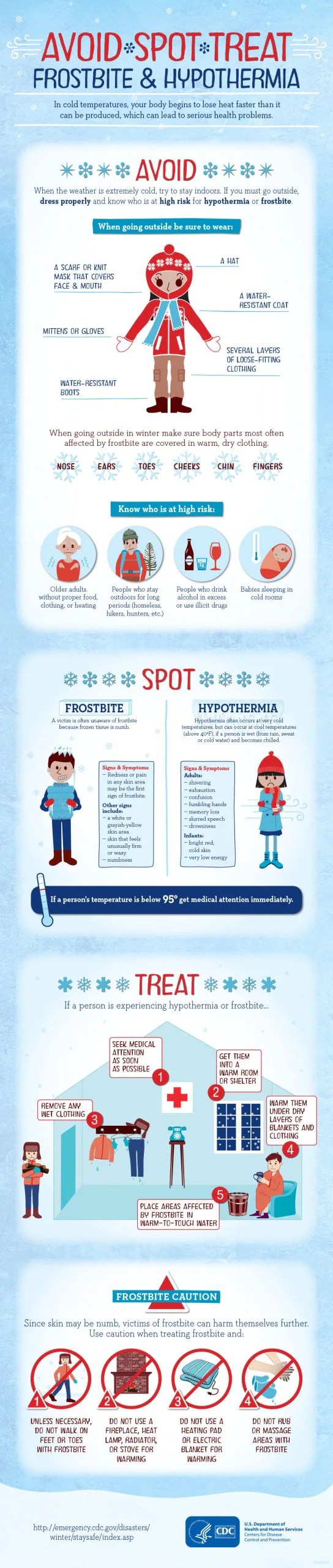 इन्फोग्राफ़िक: स्पॉट ट्रीट से बचें: शीतदंश और हाइपोथर्मिया